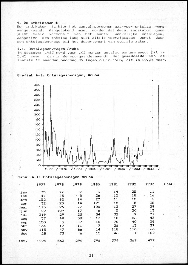 Economisch Profiel Oktober/November 1984,  Nummer 6+7 - Page 21
