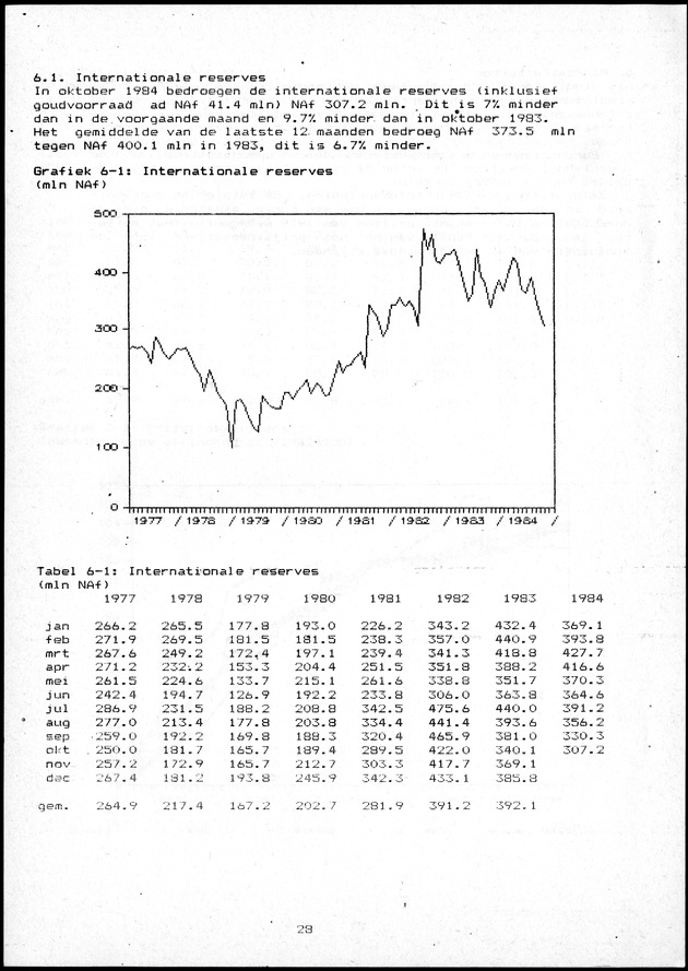 Economisch Profiel Oktober/November 1984,  Nummer 6+7 - Page 28