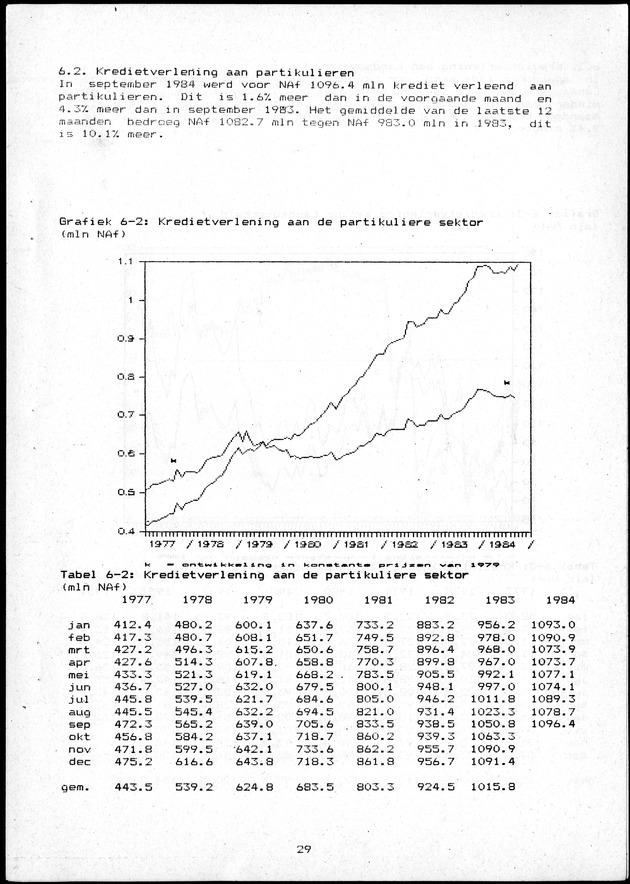 Economisch Profiel Oktober/November 1984,  Nummer 6+7 - Page 29
