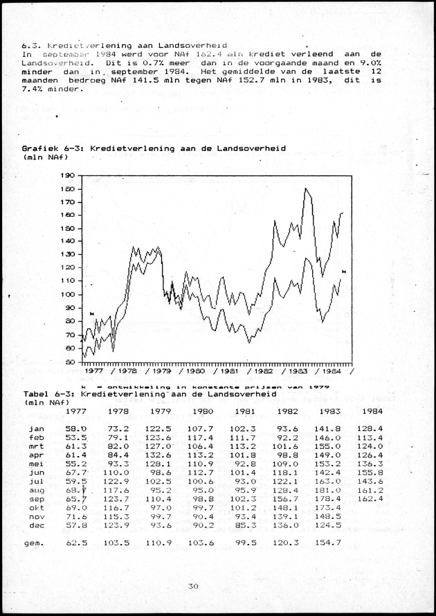 Economisch Profiel Oktober/November 1984,  Nummer 6+7 - Page 30