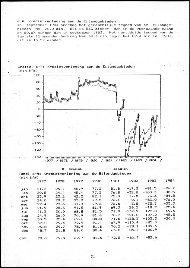 Economisch Profiel Oktober/November 1984,  Nummer 6+7 - Page 31