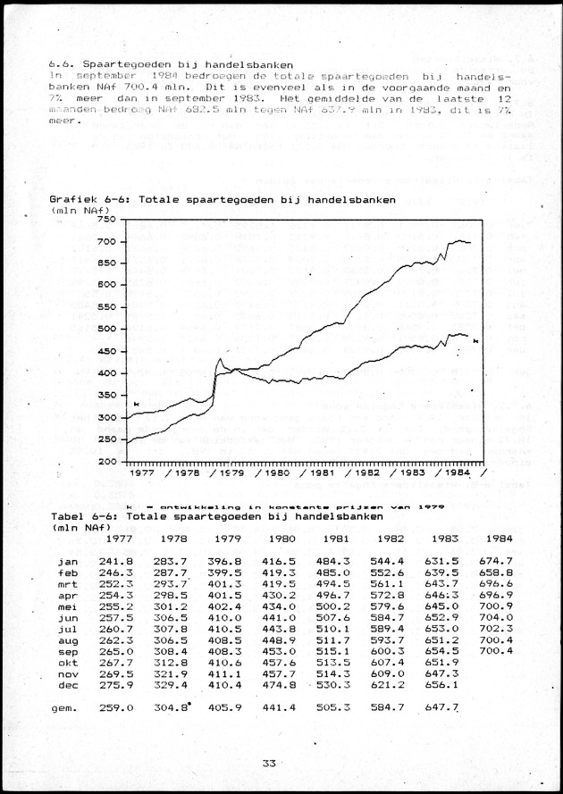 Economisch Profiel Oktober/November 1984,  Nummer 6+7 - Page 33