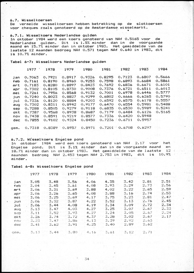 Economisch Profiel Oktober/November 1984,  Nummer 6+7 - Page 34