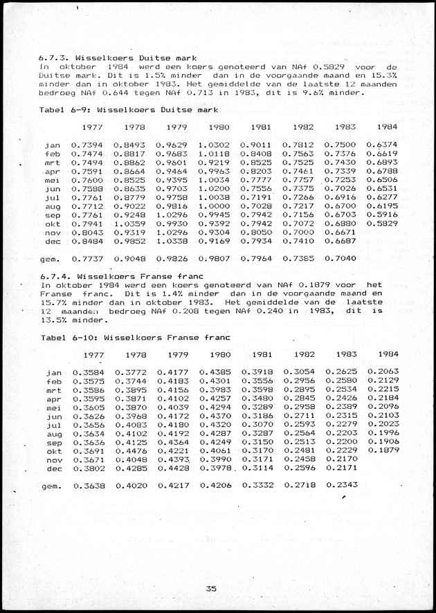 Economisch Profiel Oktober/November 1984,  Nummer 6+7 - Page 35