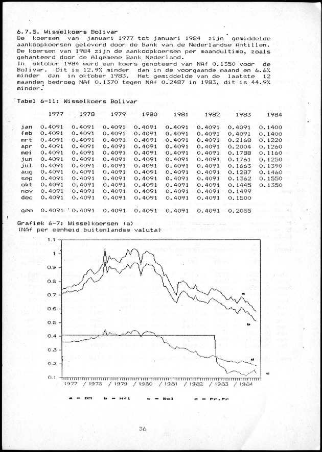 Economisch Profiel Oktober/November 1984,  Nummer 6+7 - Page 36