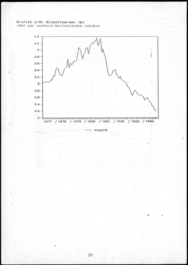 Economisch Profiel Oktober/November 1984,  Nummer 6+7 - Page 37