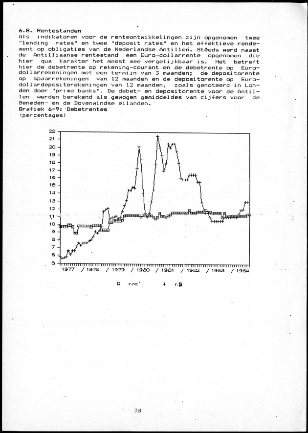 Economisch Profiel Oktober/November 1984,  Nummer 6+7 - Page 38