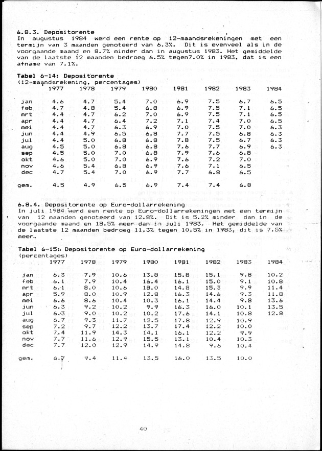 Economisch Profiel Oktober/November 1984,  Nummer 6+7 - Page 40
