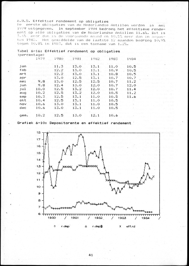 Economisch Profiel Oktober/November 1984,  Nummer 6+7 - Page 41