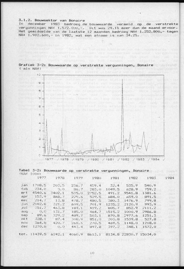 Economisch Profiel Januari 1985, Nummer 8+9 - Page 10