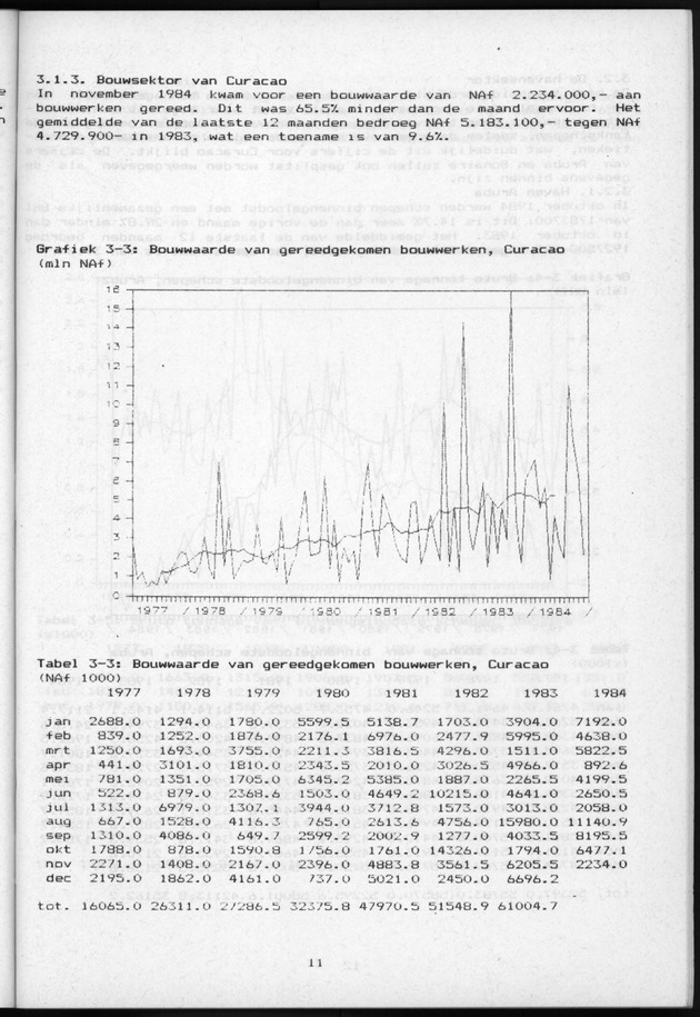 Economisch Profiel Januari 1985, Nummer 8+9 - Page 11