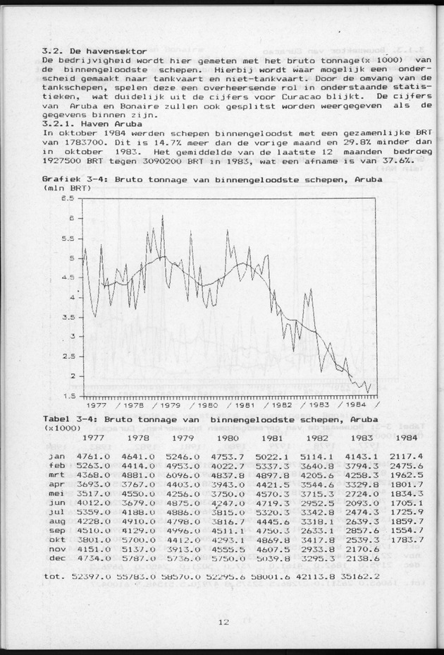 Economisch Profiel Januari 1985, Nummer 8+9 - Page 12