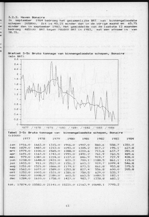 Economisch Profiel Januari 1985, Nummer 8+9 - Page 13