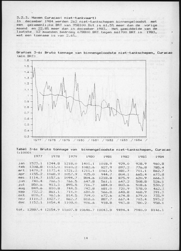 Economisch Profiel Januari 1985, Nummer 8+9 - Page 14