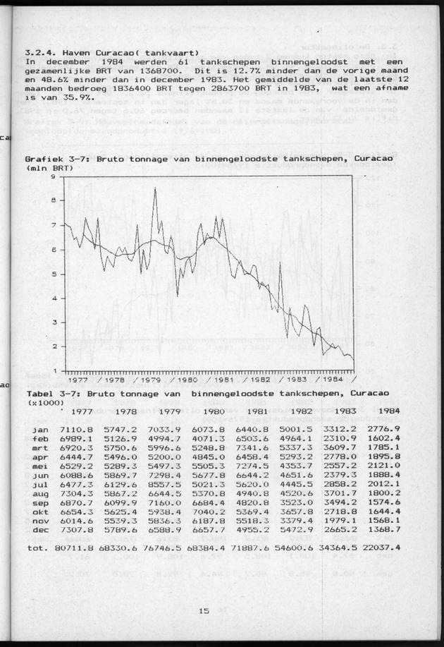 Economisch Profiel Januari 1985, Nummer 8+9 - Page 15