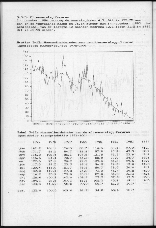 Economisch Profiel Januari 1985, Nummer 8+9 - Page 20