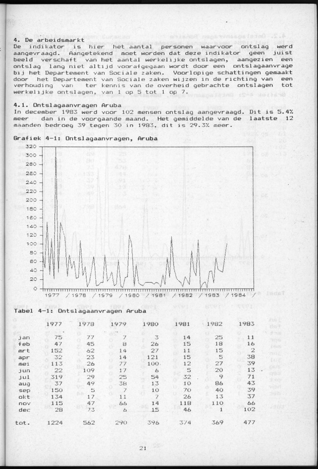 Economisch Profiel Januari 1985, Nummer 8+9 - Page 21