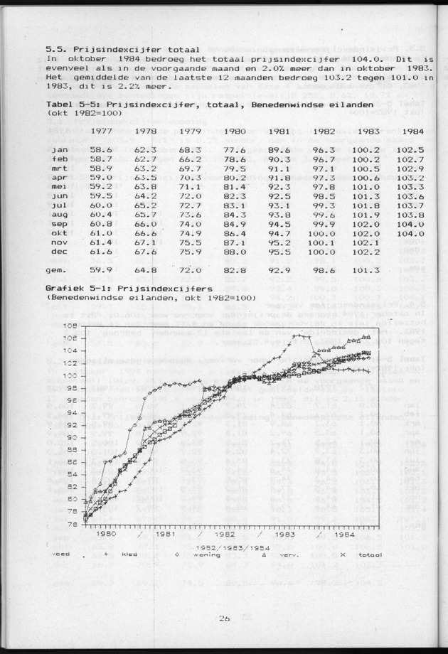 Economisch Profiel Januari 1985, Nummer 8+9 - Page 26