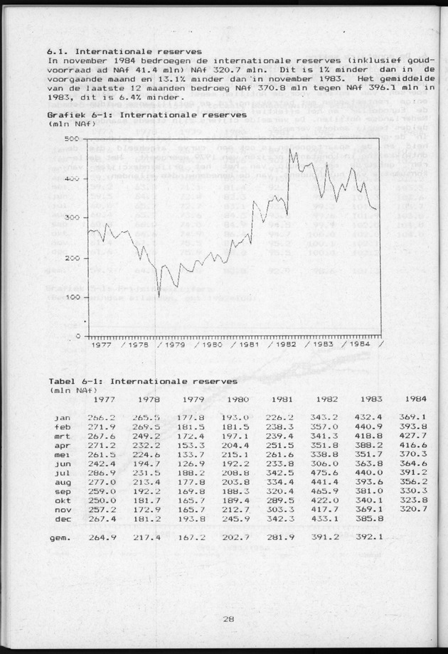 Economisch Profiel Januari 1985, Nummer 8+9 - Page 28