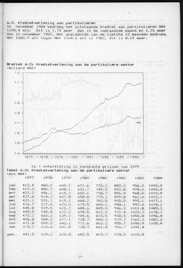 Economisch Profiel Januari 1985, Nummer 8+9 - Page 29