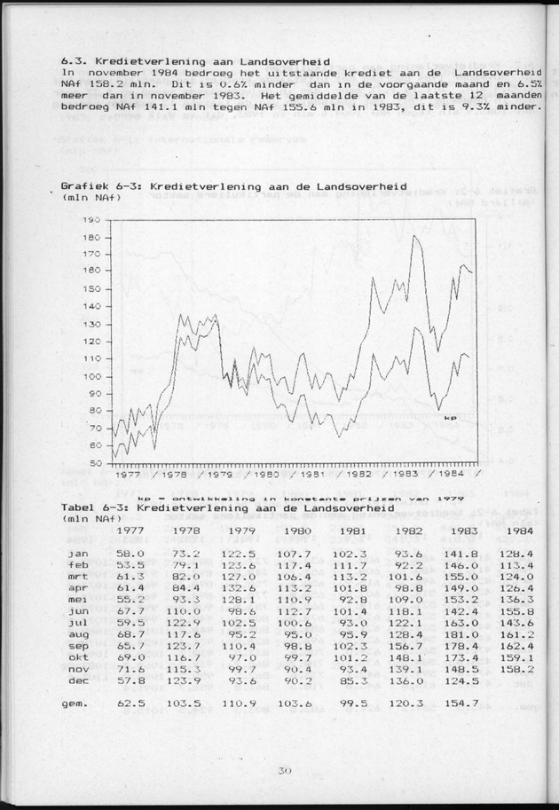 Economisch Profiel Januari 1985, Nummer 8+9 - Page 30
