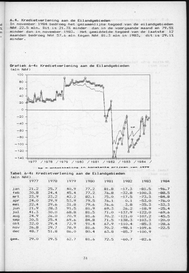 Economisch Profiel Januari 1985, Nummer 8+9 - Page 31
