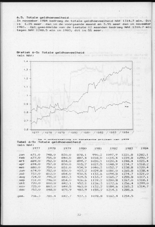 Economisch Profiel Januari 1985, Nummer 8+9 - Page 32