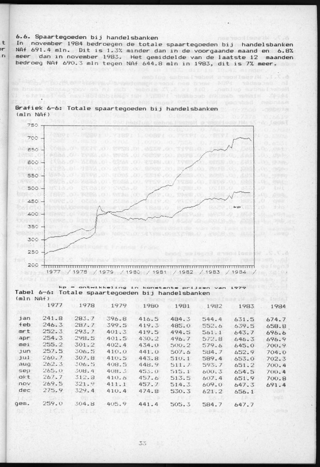 Economisch Profiel Januari 1985, Nummer 8+9 - Page 33