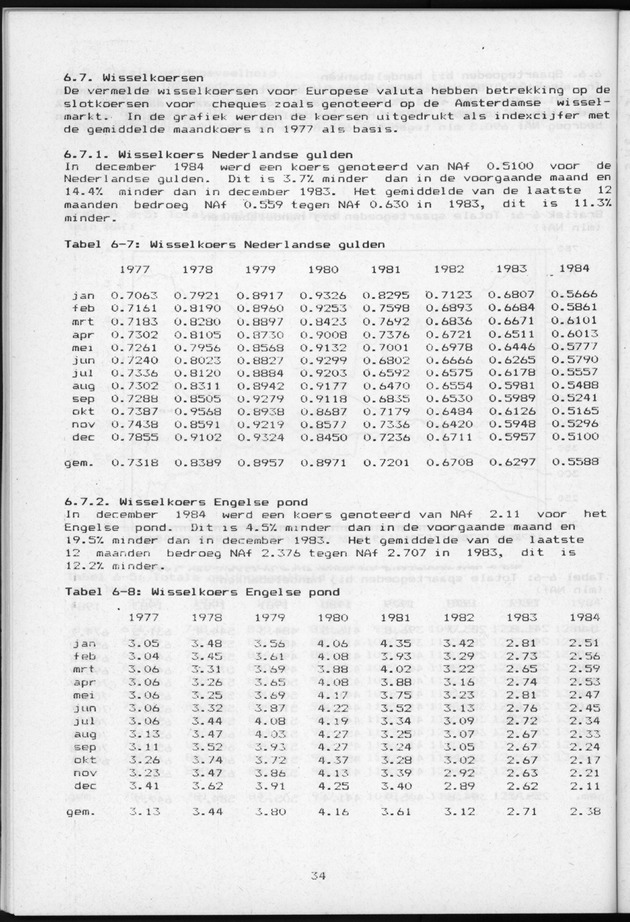 Economisch Profiel Januari 1985, Nummer 8+9 - Page 34
