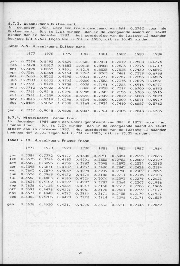 Economisch Profiel Januari 1985, Nummer 8+9 - Page 35