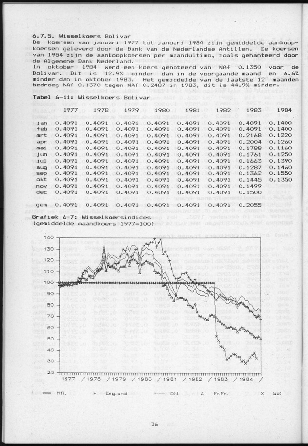 Economisch Profiel Januari 1985, Nummer 8+9 - Page 36
