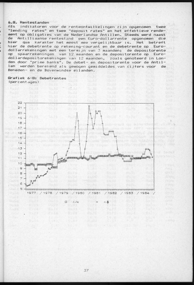 Economisch Profiel Januari 1985, Nummer 8+9 - Page 37