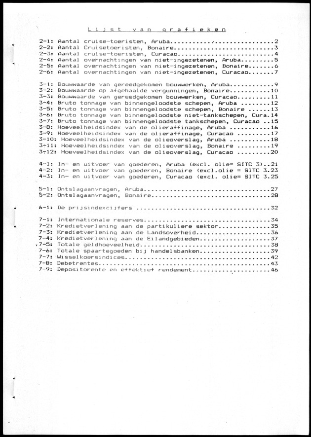 Economisch Profiel Maart 1985, Nummer 10+11 - Lijst van grafieken