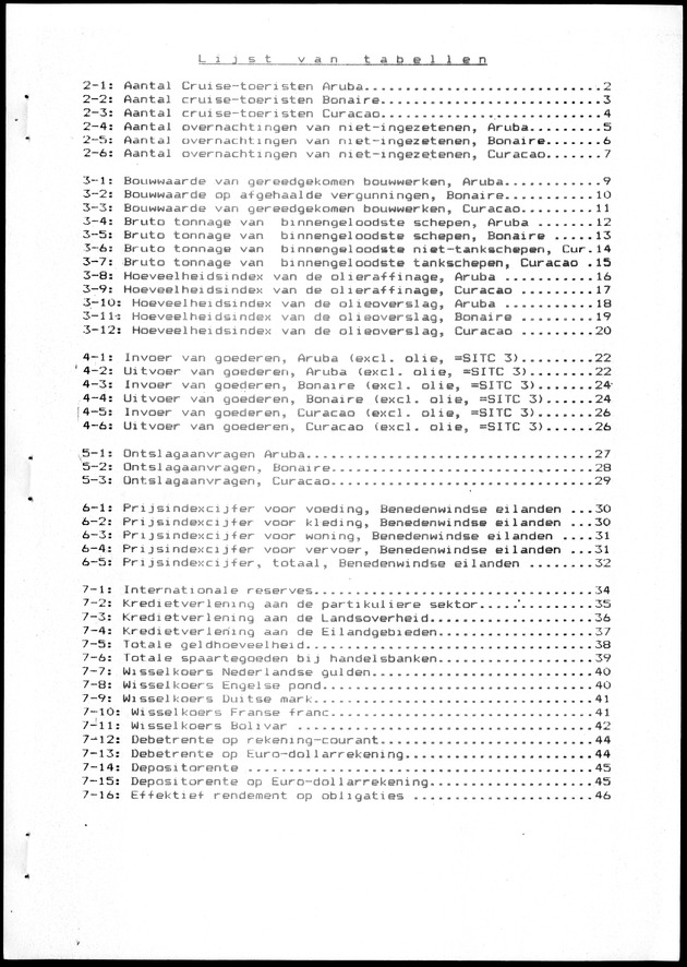 Economisch Profiel Maart 1985, Nummer 10+11 - Lijst van tabellen