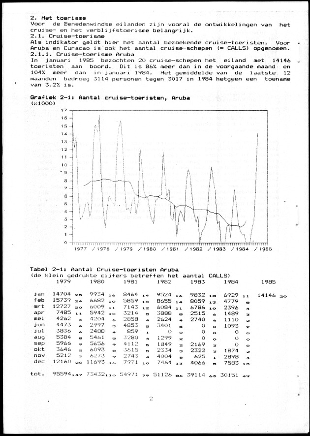 Economisch Profiel Maart 1985, Nummer 10+11 - Page 2