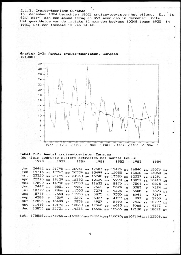 Economisch Profiel Maart 1985, Nummer 10+11 - Page 4