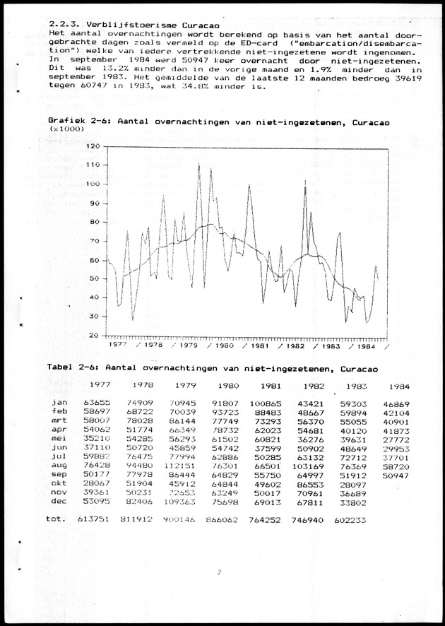 Economisch Profiel Maart 1985, Nummer 10+11 - Page 7