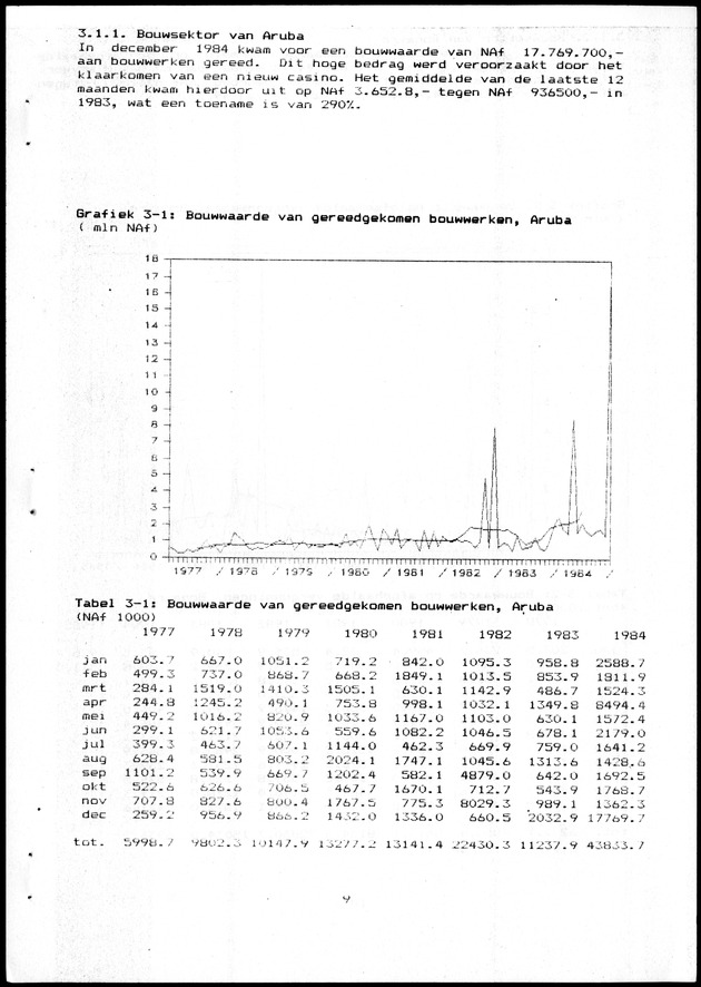 Economisch Profiel Maart 1985, Nummer 10+11 - Page 9