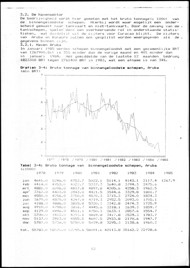 Economisch Profiel Maart 1985, Nummer 10+11 - Page 12