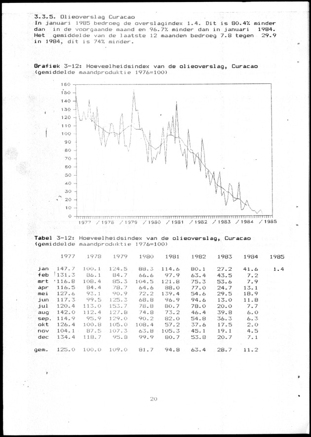 Economisch Profiel Maart 1985, Nummer 10+11 - Page 20