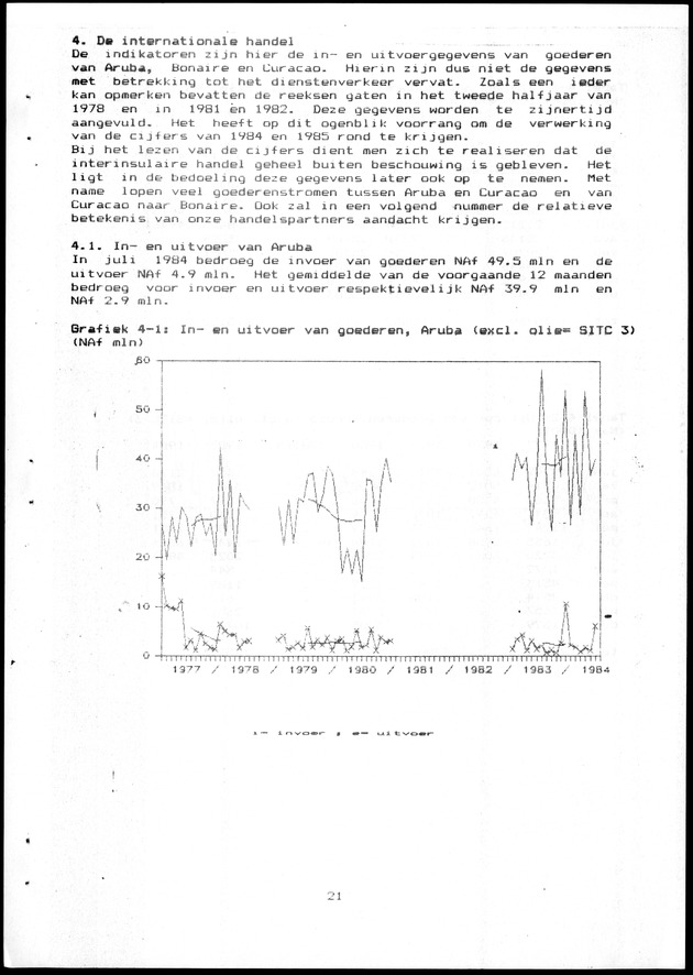Economisch Profiel Maart 1985, Nummer 10+11 - Page 21