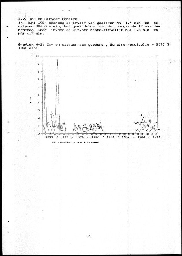 Economisch Profiel Maart 1985, Nummer 10+11 - Page 23
