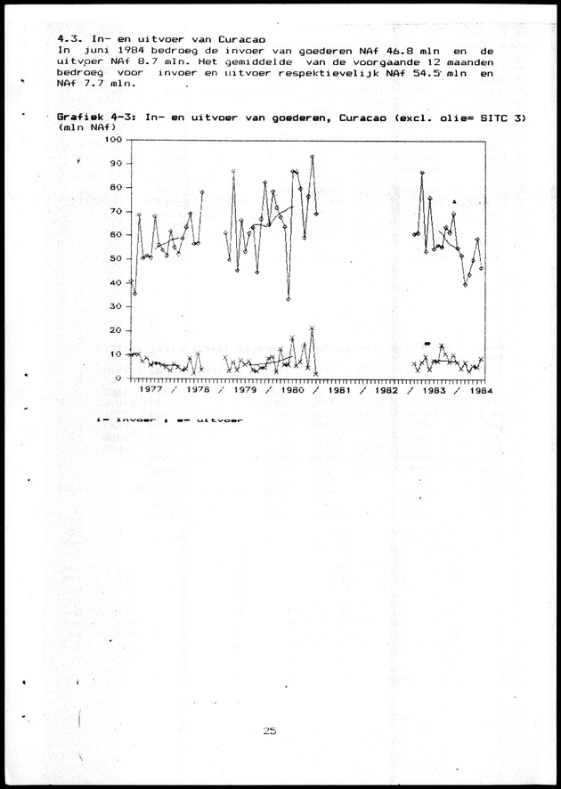 Economisch Profiel Maart 1985, Nummer 10+11 - Page 25