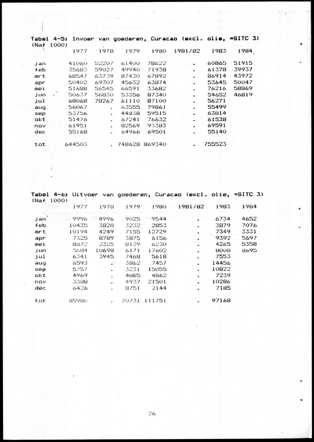Economisch Profiel Maart 1985, Nummer 10+11 - Page 26