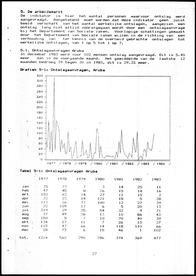 Economisch Profiel Maart 1985, Nummer 10+11 - Page 27