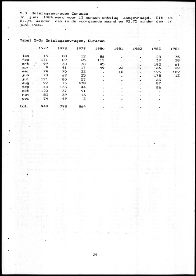 Economisch Profiel Maart 1985, Nummer 10+11 - Page 29