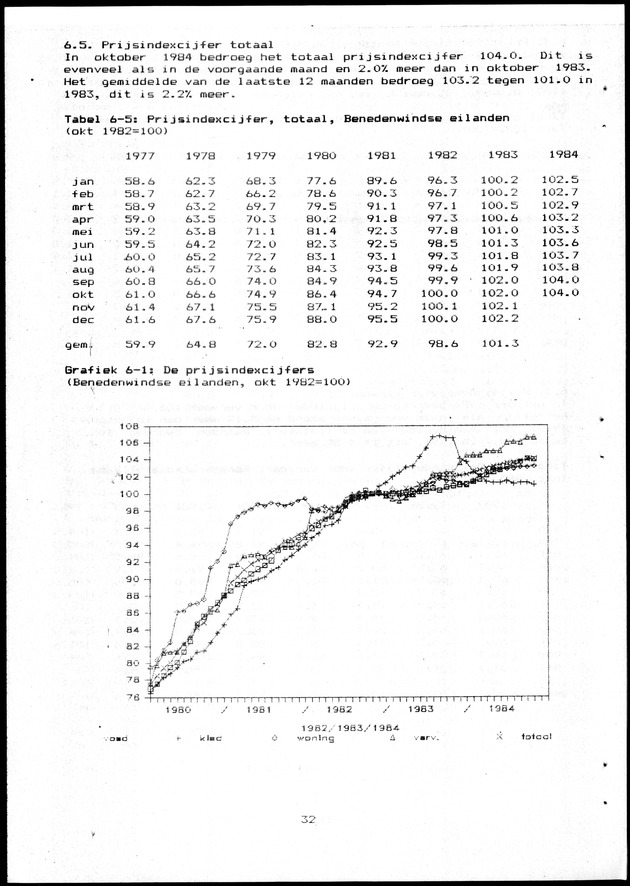 Economisch Profiel Maart 1985, Nummer 10+11 - Page 32