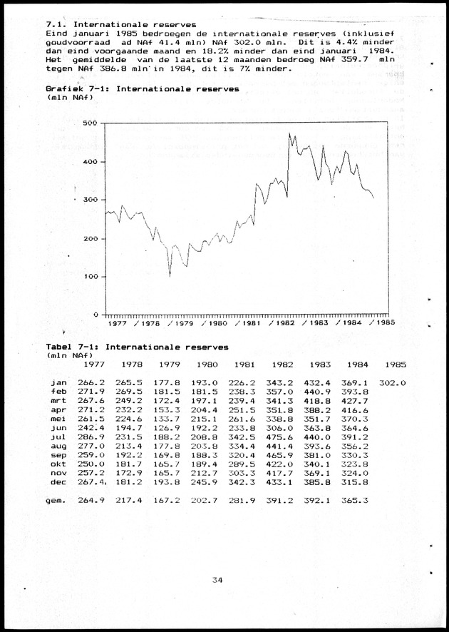 Economisch Profiel Maart 1985, Nummer 10+11 - Page 34
