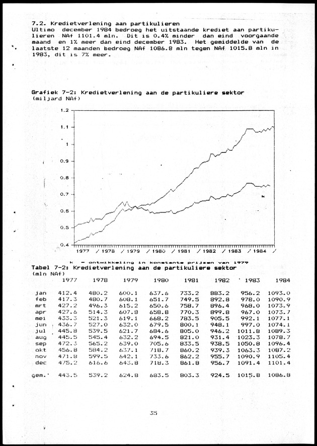 Economisch Profiel Maart 1985, Nummer 10+11 - Page 35