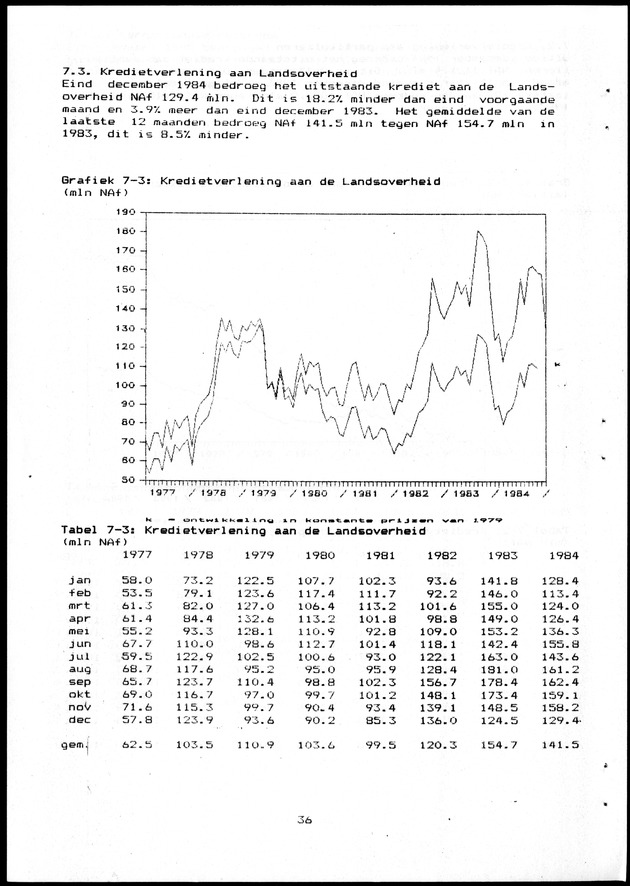 Economisch Profiel Maart 1985, Nummer 10+11 - Page 36